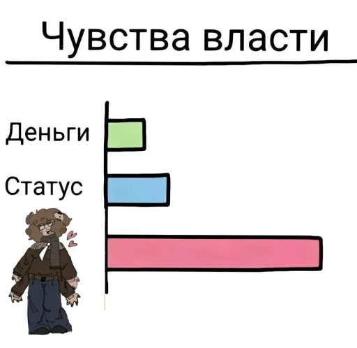 🤩 Стикер «Корица» для Telegram