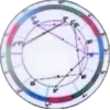 Стикер 4 Astrological Pack