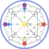 Стикер 10 Purple Tarot Pack