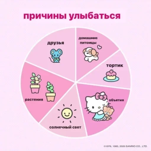 🍧 Стикер «random cuties» для Telegram