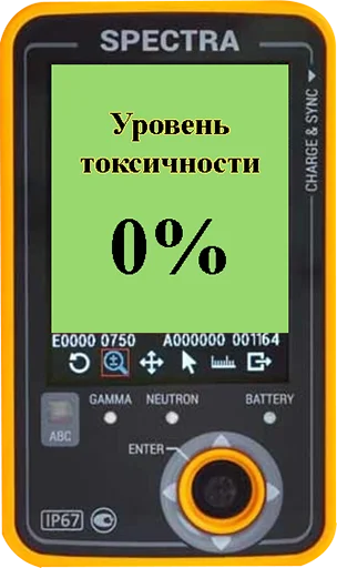 Стикерпак Токсикометр для Telegram