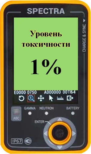 1️⃣ Стикер «Токсикометр» для Telegram