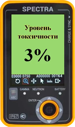 3️⃣ Стикер «Токсикометр» для Telegram