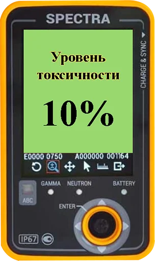 🔟 Стикер «Токсикометр» для Telegram