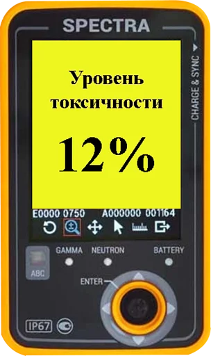 #️⃣ Стикер «Токсикометр» для Telegram