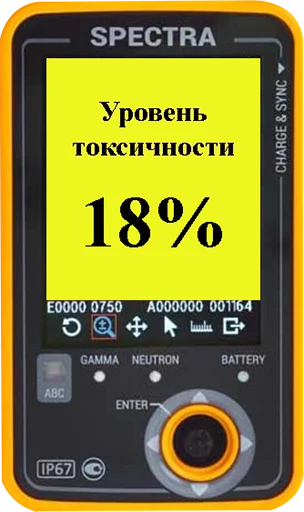 ⏹ Стикер «Токсикометр» для Telegram