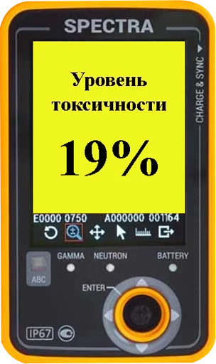 ⏺ Стикер «Токсикометр» для Telegram
