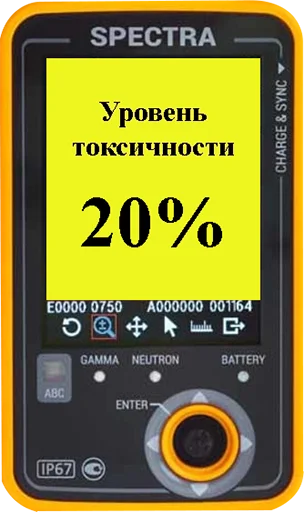 ⏭ Стикер «Токсикометр» для Telegram