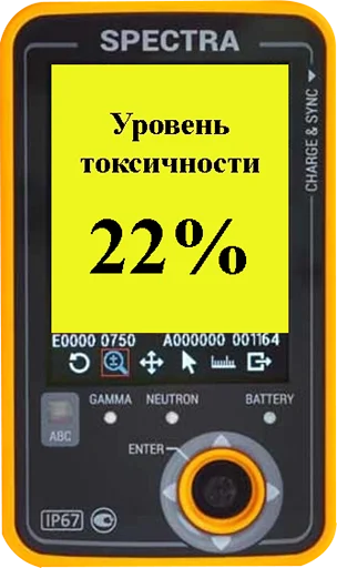 ⏩ Стикер «Токсикометр» для Telegram