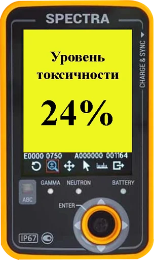 ⏫ Стикер «Токсикометр» для Telegram