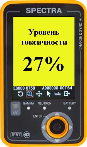 🔼 Стикер «Токсикометр» для Telegram