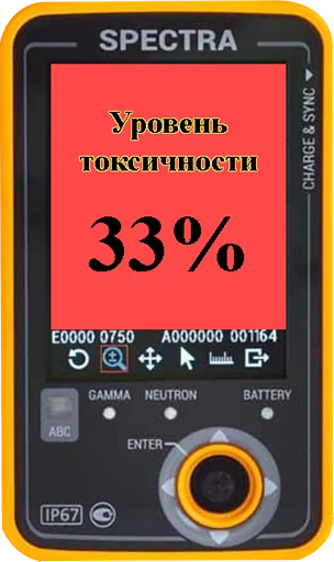 ↗️ Стикер «Токсикометр» для Telegram