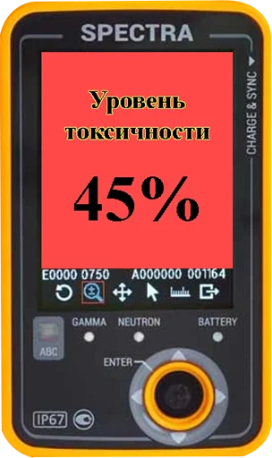 🔂 Стикер «Токсикометр» для Telegram