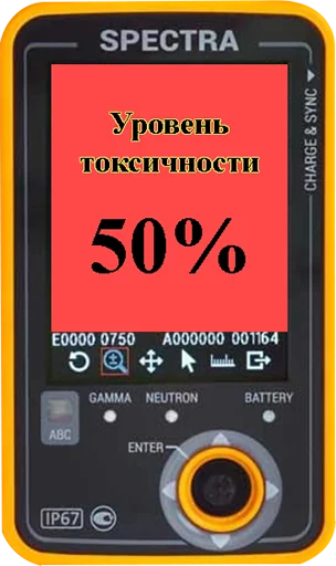 🕒 Стикер «Токсикометр» для Telegram