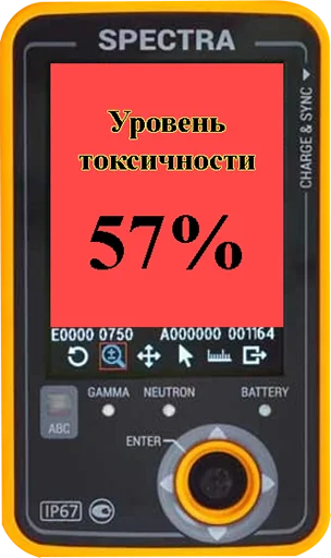 🕙 Стикер «Токсикометр» для Telegram